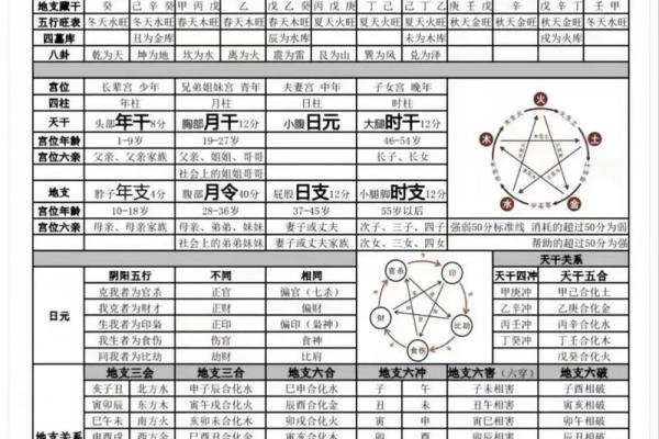 八字斗数算命详解，从八字到命盘分析！