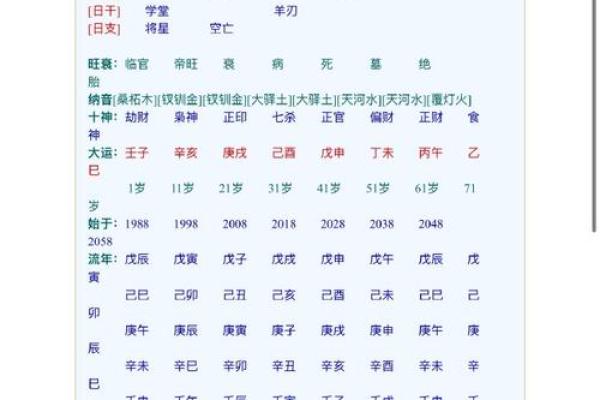 八字格局论