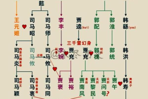 佴氏的人主要迁徙位置和各支始祖十世-姓名学-华易网姓名