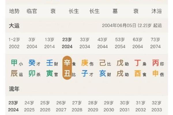 免费八字算命感情