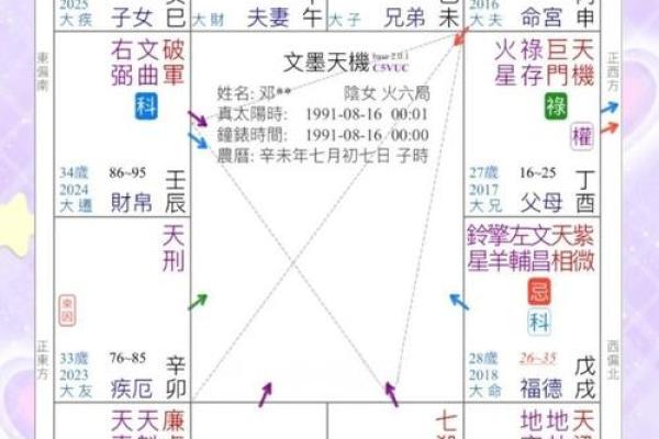 紫薇斗数群聊吧