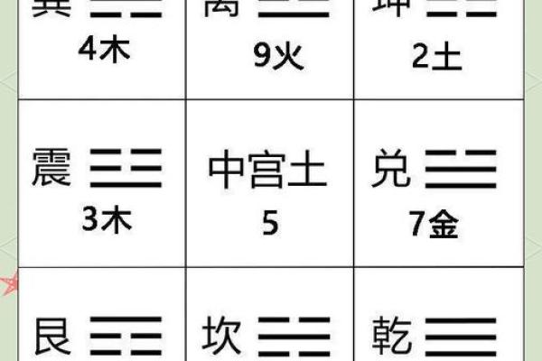 风水先天八卦和后天八卦的区别
