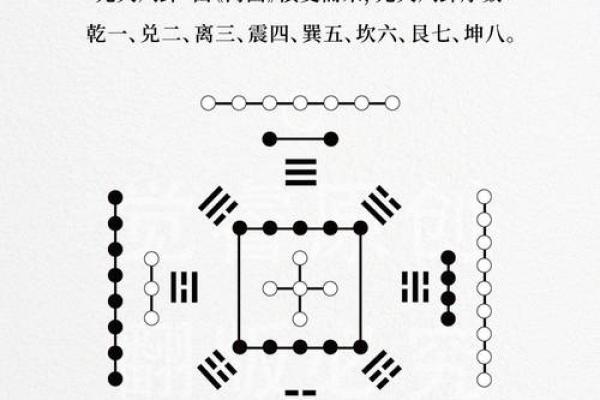 风水先天八卦和后天八卦的区别
