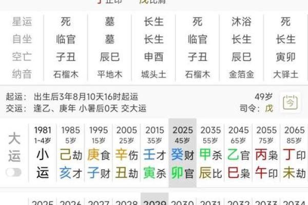 什么样的八字没有婚姻