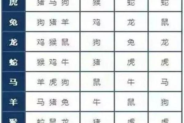 住宅风水与属相  住宅风水与属相相克