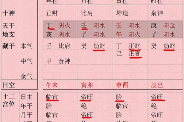 八字身旺表