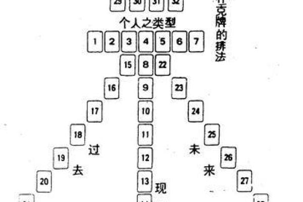 自己算命方法图解