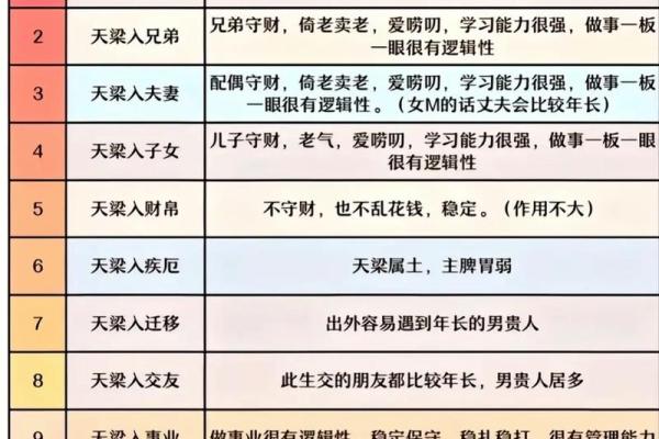 紫微斗数紫薇心语