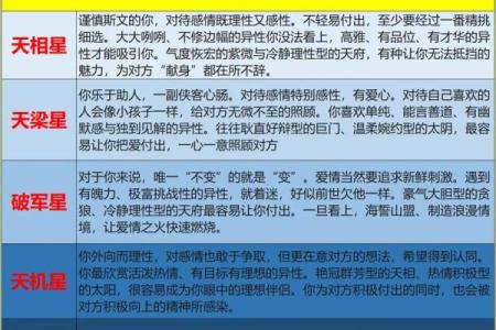 紫微斗数诸星落诸宫之：天同星兄弟宫详解