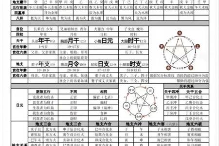 八字斗数算命详解，从八字到命盘分析！