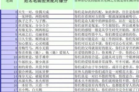 姓名配对缘分结婚 姓名配对缘分测试98%下载软件？