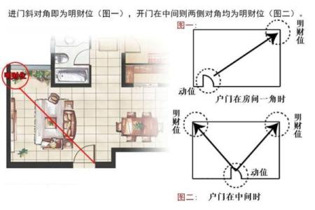 客厅装修走廊风水要注意的问题