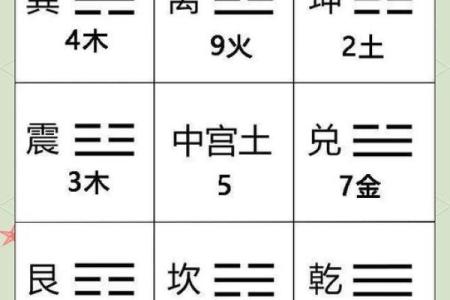 风水先天八卦和后天八卦的区别