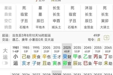 什么样的八字没有婚姻