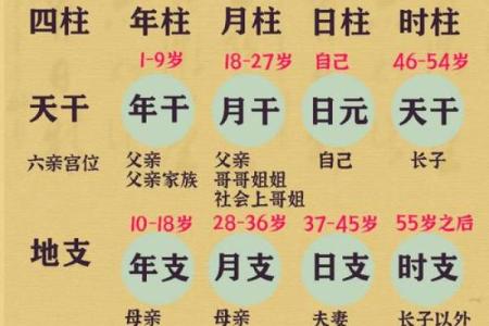 八字中时柱的含义 八字时柱有什么寓意