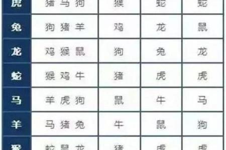 住宅风水与属相  住宅风水与属相相克