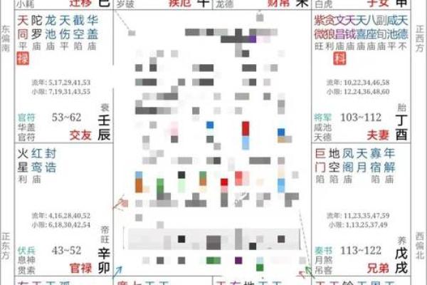 紫薇斗数对盘