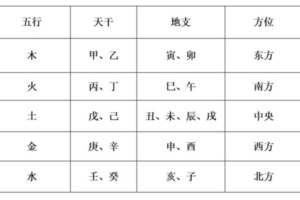 八字天干地支