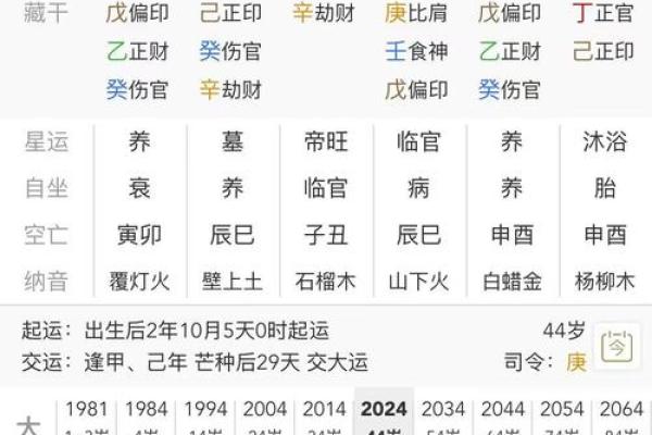 咋算生辰八字
