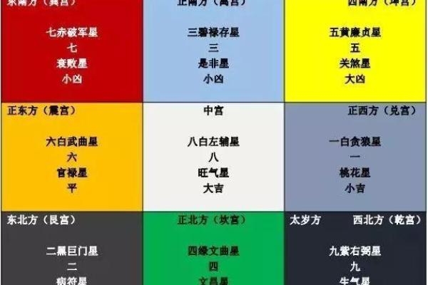 算命财神方位  算命财运方位