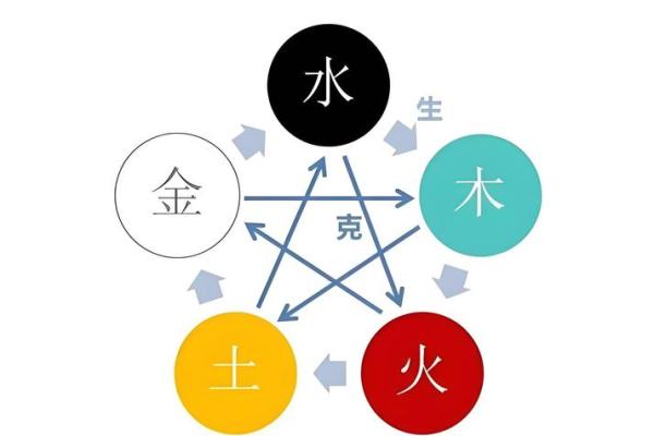 五行金命的人家里不能放什么风水禁忌