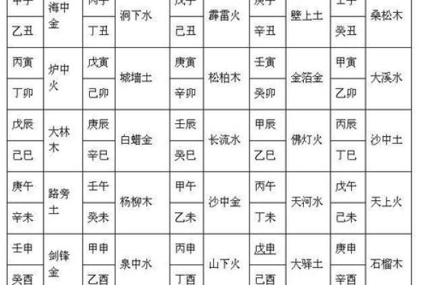 生辰八字测婚姻