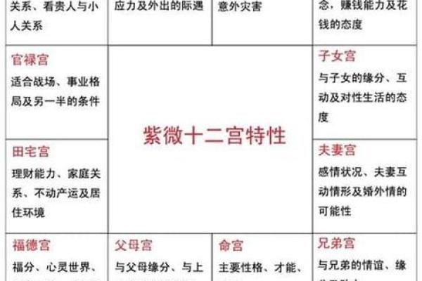紫微杨紫微斗数 杨紫紫薇？