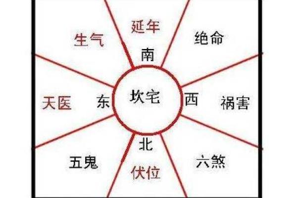 有风水地理方位的房子好吗
