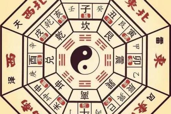 有风水地理方位的房子好吗