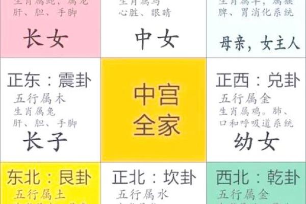 风水中的生活建议 风水中的生活建议