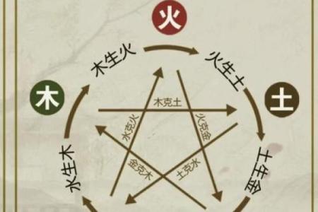 孩子免费起名生辰八字五行查询