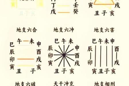 八字论刑
