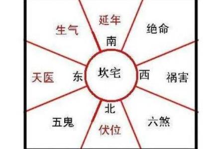 有风水地理方位的房子好吗