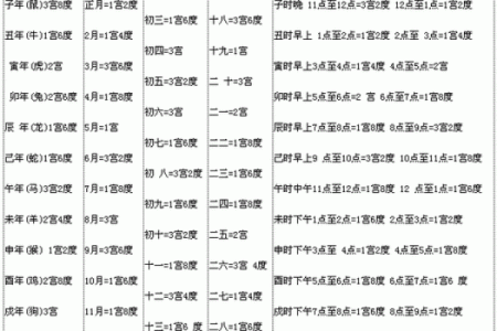 移民八字