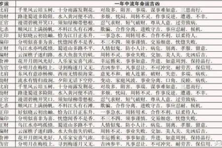 八字流年算命婚姻如何看