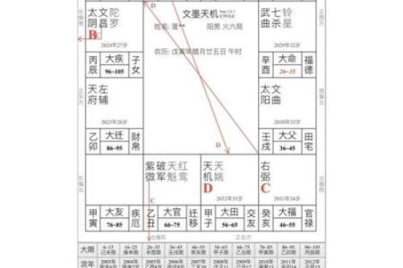 紫微斗数怎么看流年正缘 紫微斗数怎样看流年？