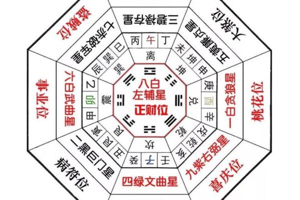 阳宅风水之能让婚姻稳定的风水