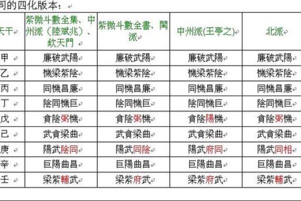紫云派紫微斗数资料 紫云星是什么意思？
