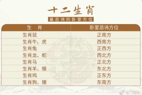 窗户的单数双数风水