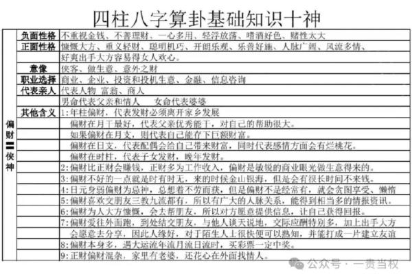 八字里十神