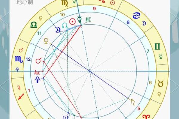 星盘五宫怎么看 五宫代表什么意思