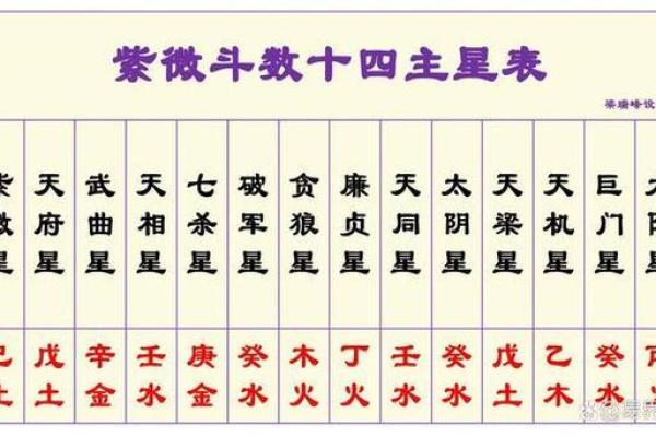 紫微斗数十四主星:破军星概论 紫微斗数十四主星:破军星概论