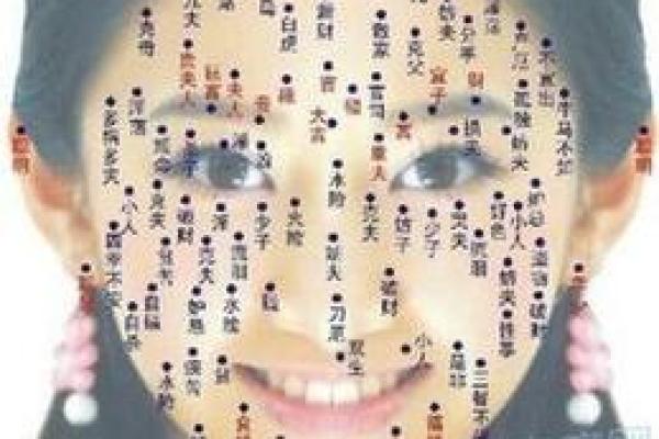 风水角度女人身上长有福痣的位置图解