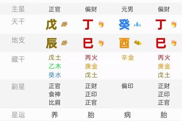 八字偏弱喜火是什么意思如何补充火气