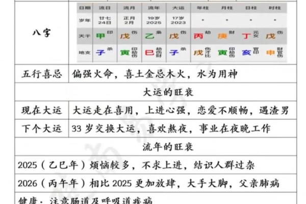 寻找你所不知的人生密码——周易四柱批八字