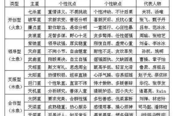 紫微斗数十四主星:太阴星概论 紫微斗数十四主星:太阴星概论