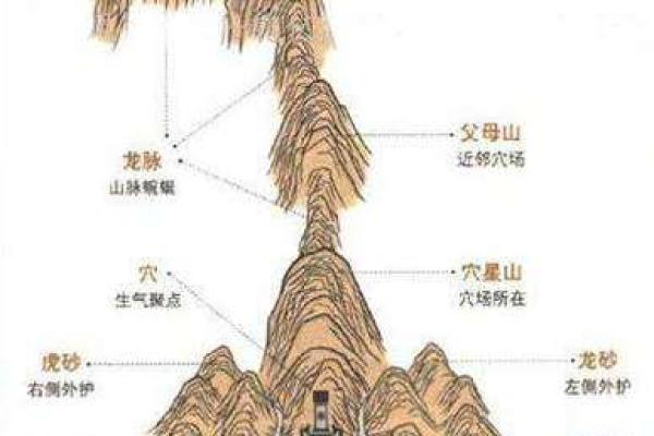 选墓地看风水，如何来选择墓地