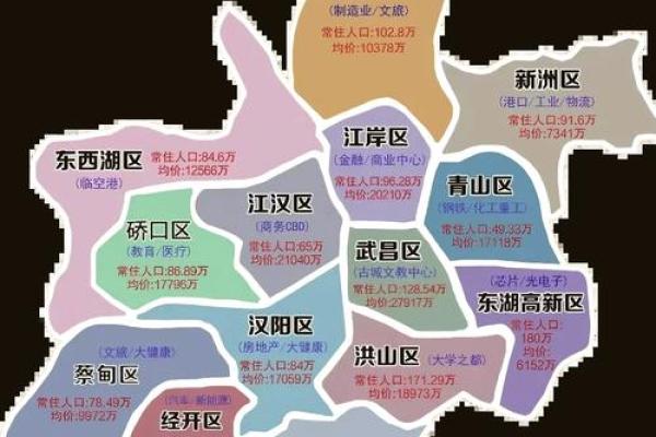 武汉的风水格局