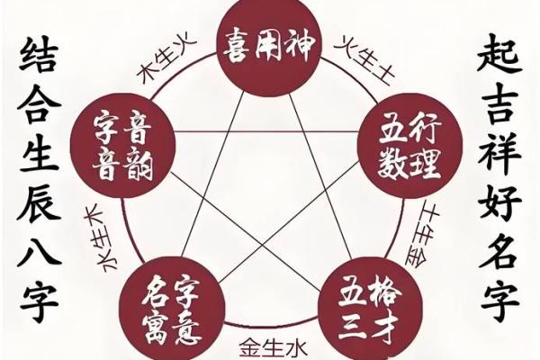 测名字八字免费