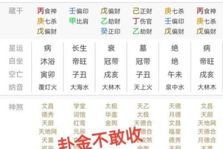 八字大运和时辰有关系吗